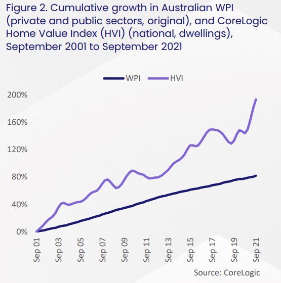 Wages vs Property Growth.JPG